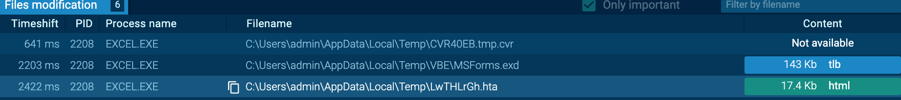 important files